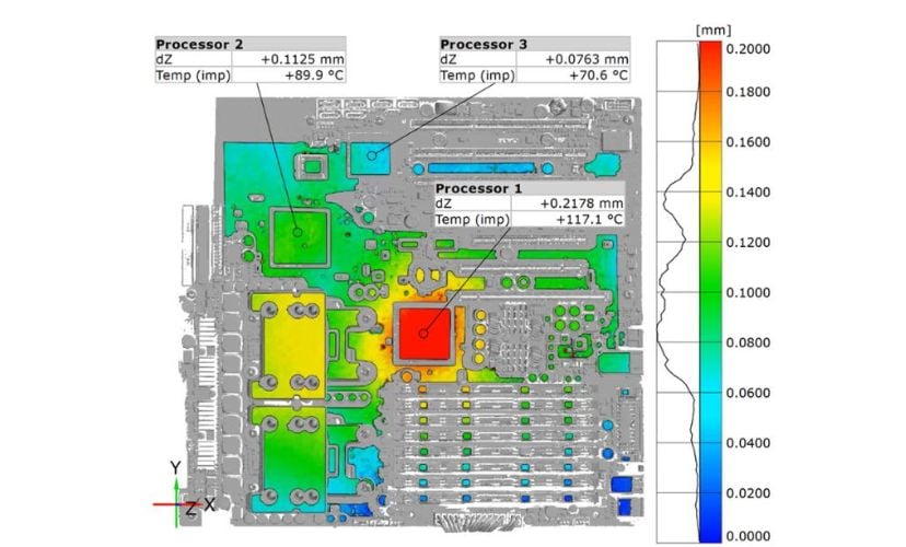 Microelectronic thermography testing of a microchip processor