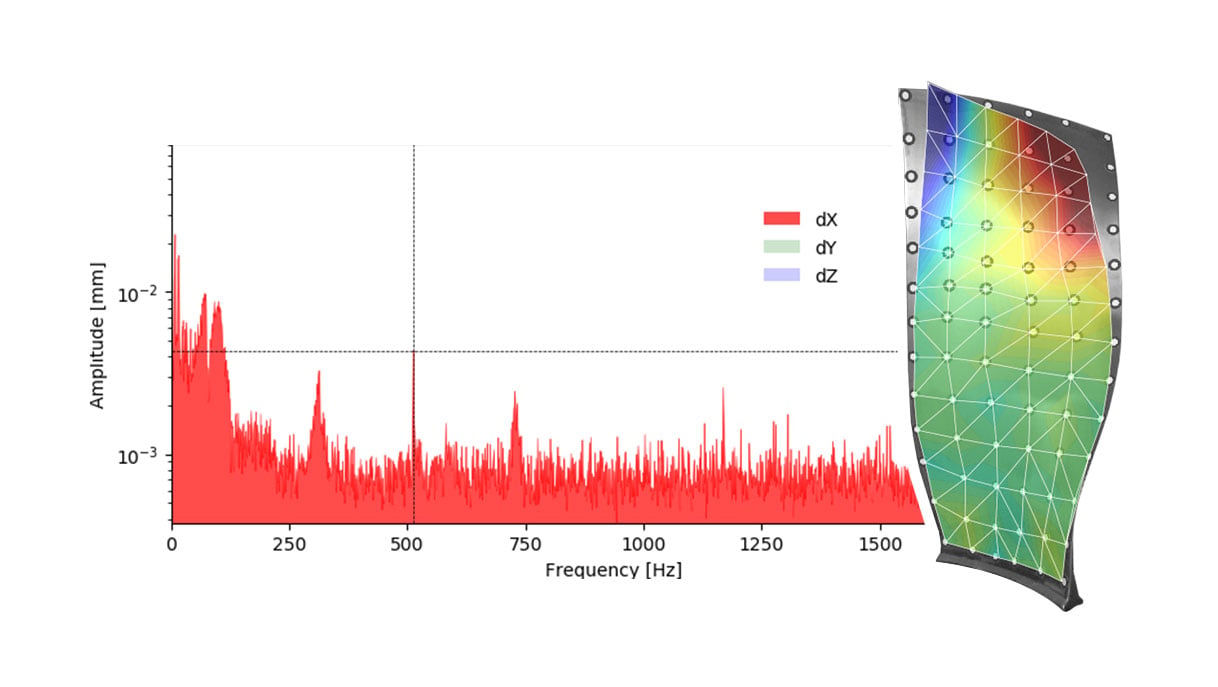 vibration analysis data on airplane engine blade