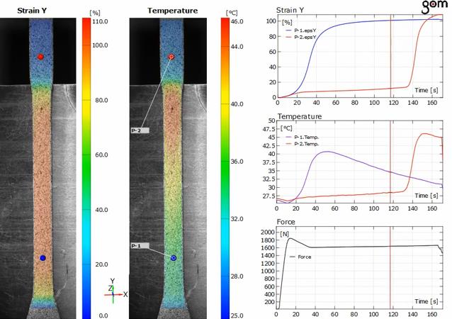 Aramis Thermography data on tensile test 