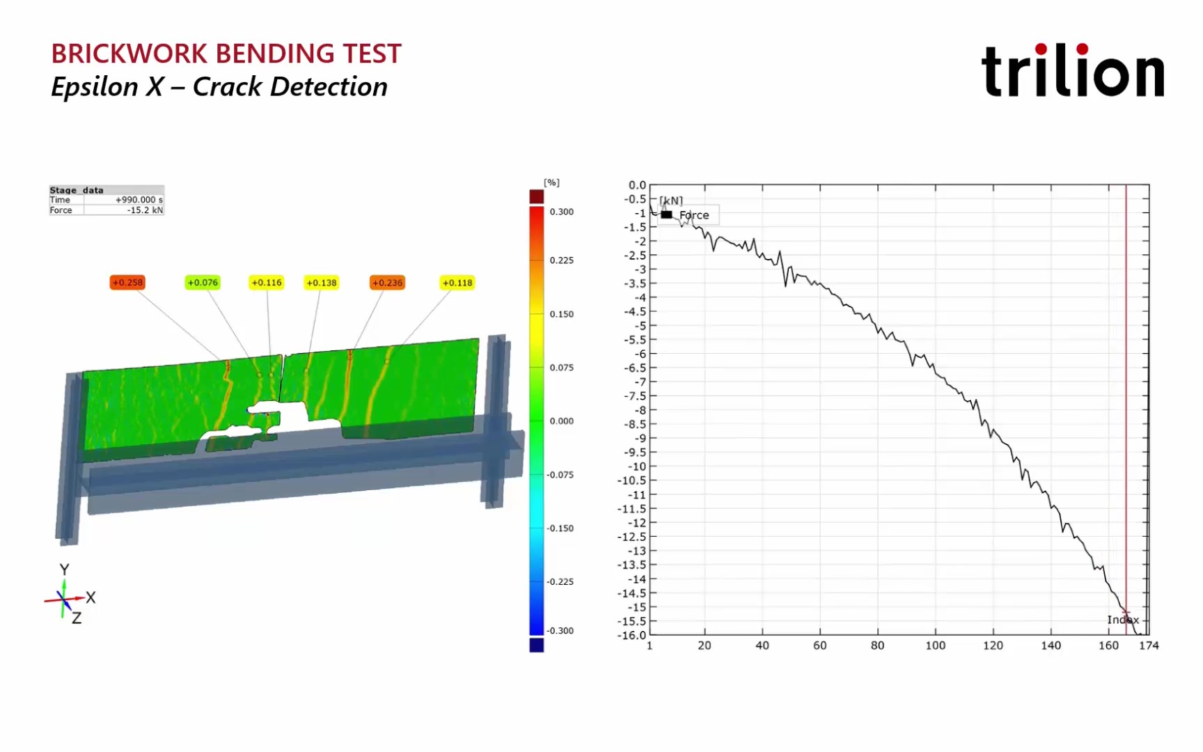 Brickwork Bend Test