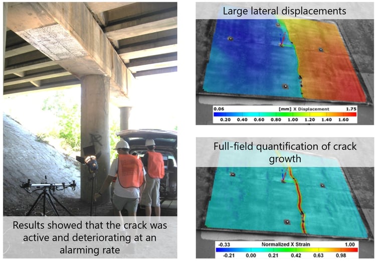 Civil engineering testing a bridge with Digital Image Correlation in the field