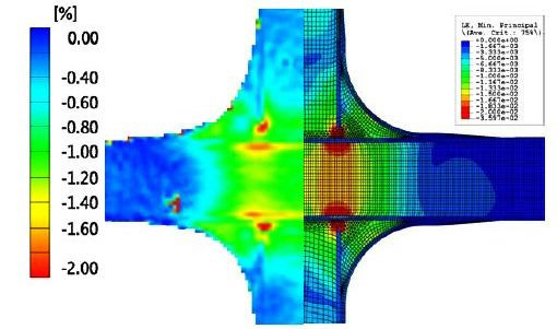 FEA Validation using ARAMIS Optical Strain data