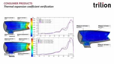 Hairdryer Thermal Expansion