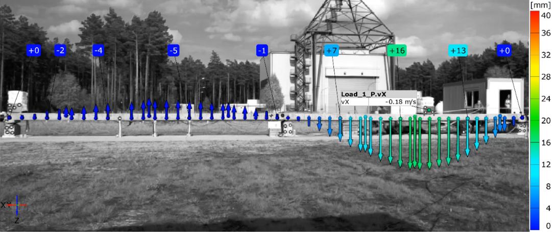 Large Scale Displacement Measurement of Reinforced Concrete Bridge with Sliding Load Using ARAMIS