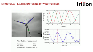 Structural Health Monitoring of Wind Turbine
