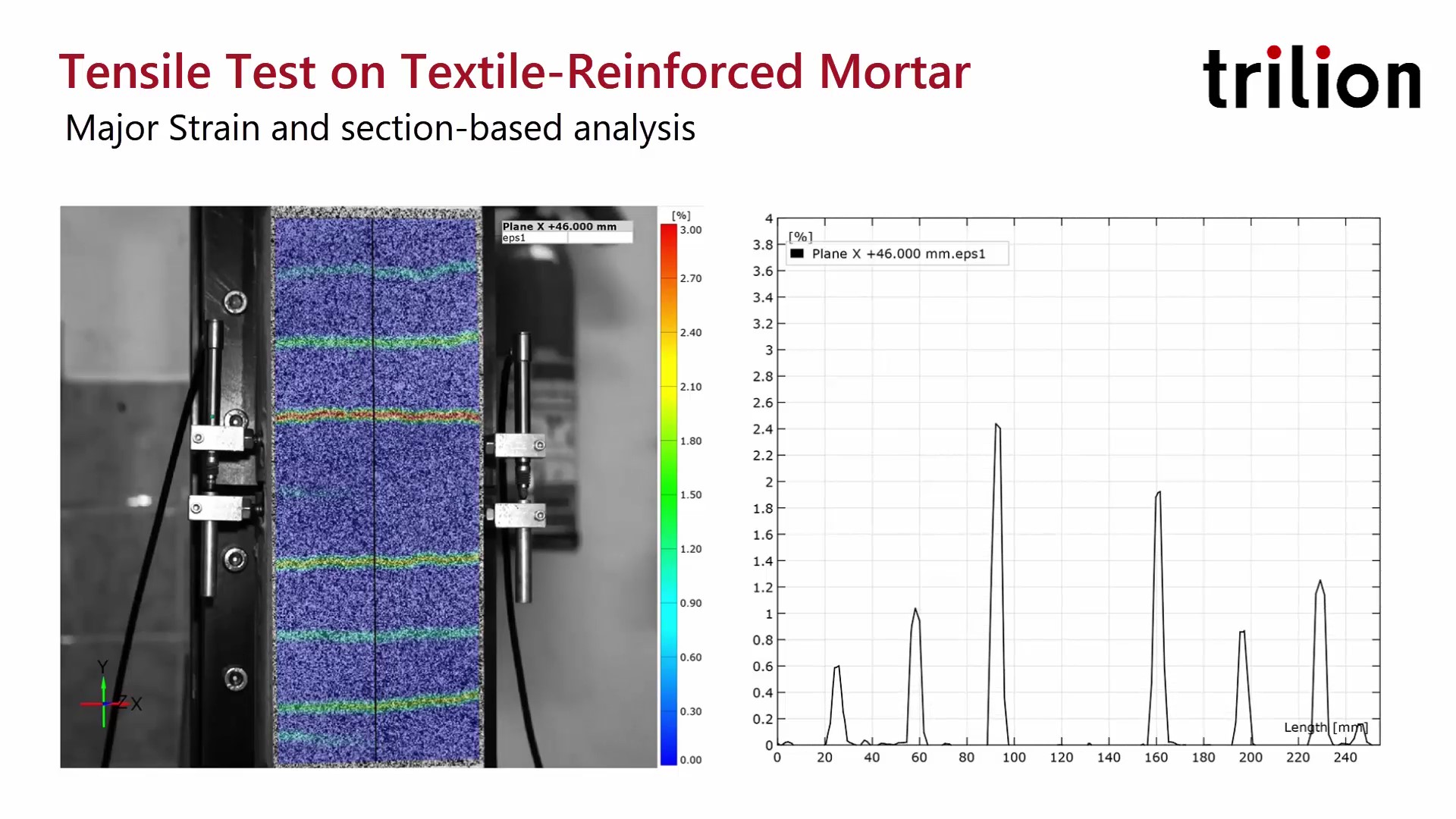 Digital Image Correlation Data on Textile Reinforced Mortar