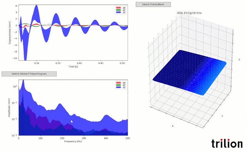 Vibration Analysis graphs using accelerometers 