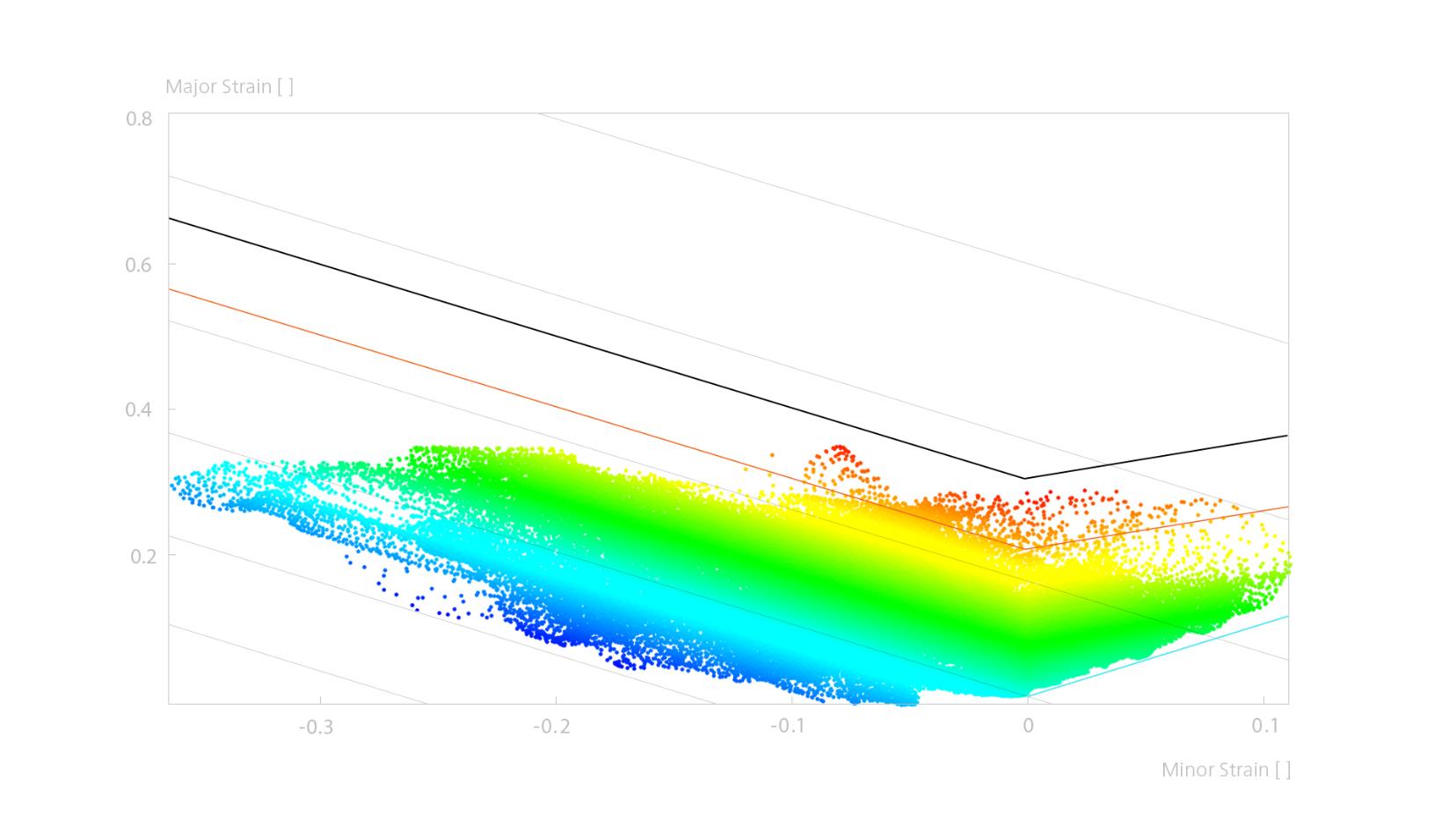 GOM strain and displacement map using ARGUS