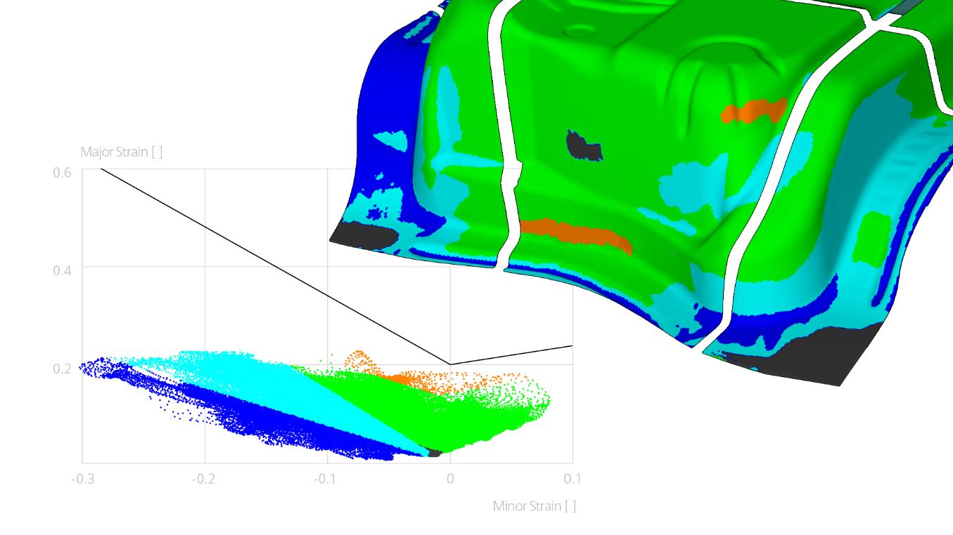 ARGUS formability data on sheet metal part