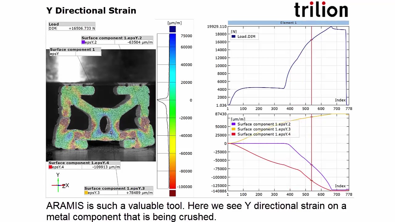 ARAMIS optical strain system making a measurement on a metal component