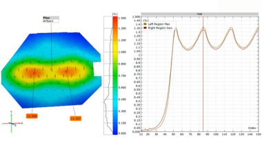 Structural Health Monitoring of Pipeline 