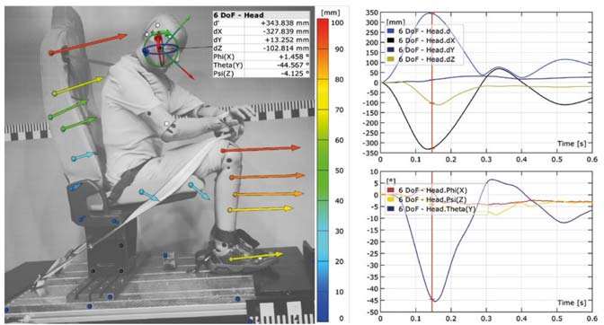 Dummy crash test using digital image correlation to capture a displacement measurement