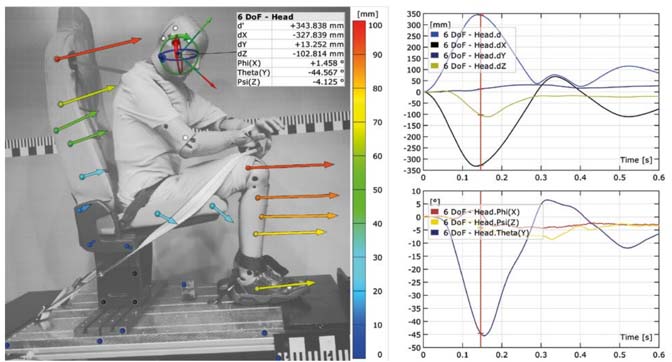 Dummy crash test using digital image correlation to capture a displacement measurement