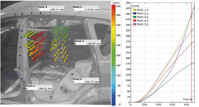 Side of car after crash test showing the digital image correlation data