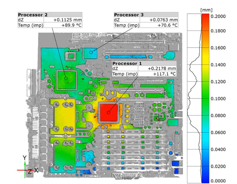 Measuring thermal load on a microelectronics chip board