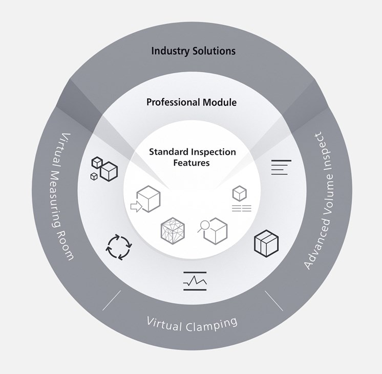 Graphic showing off the GOM Suite software capabilities