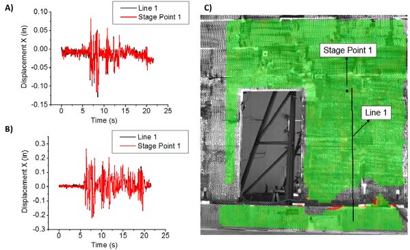 Concrete Wall being measured with Digital Image Correlation