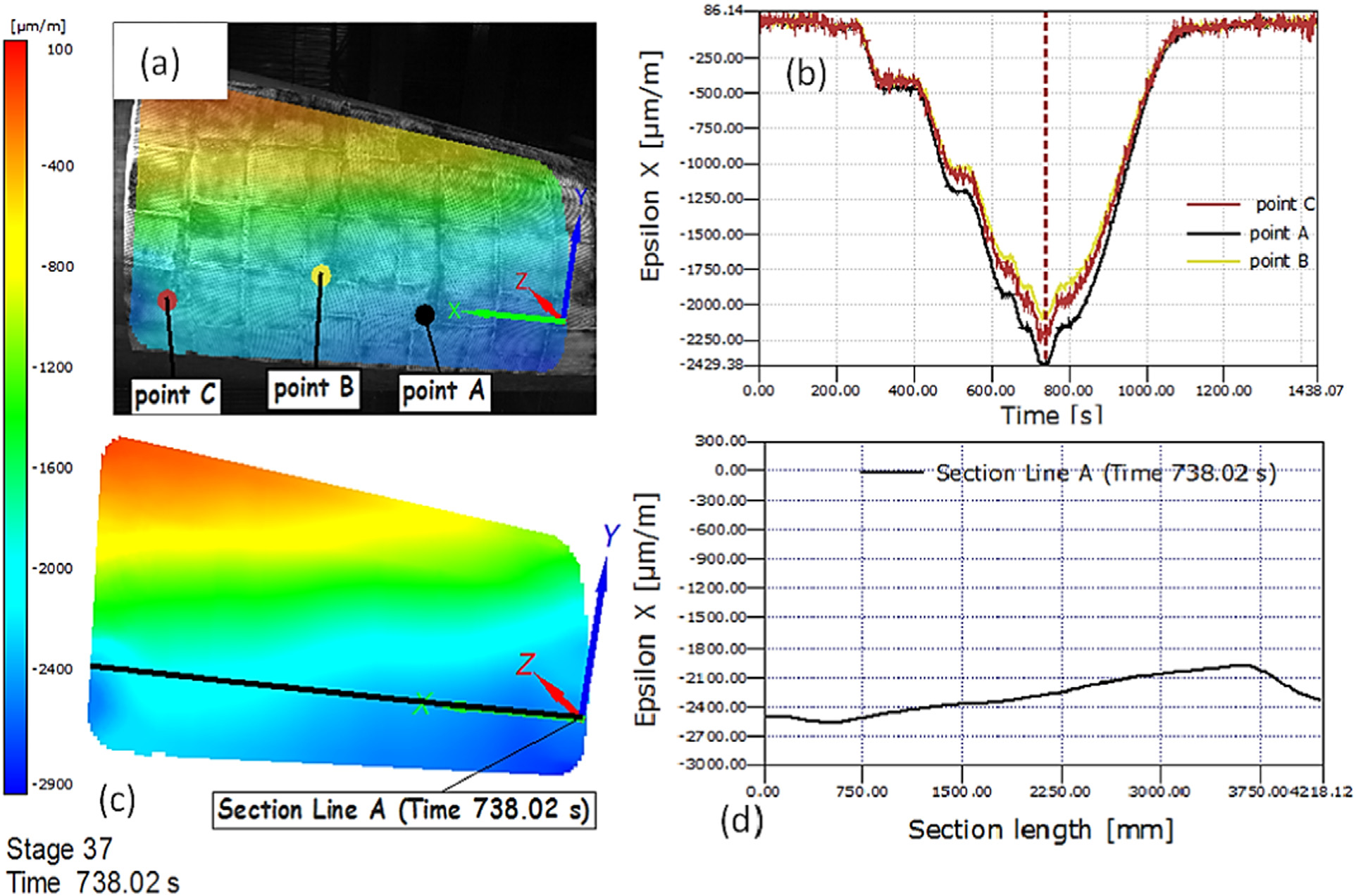 Ppr1707 MSSP WindTurbineBladeTest UML